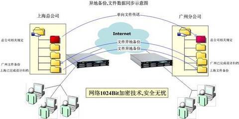 捷洲資訊設計公司存儲數據備份方案應用實例解析
