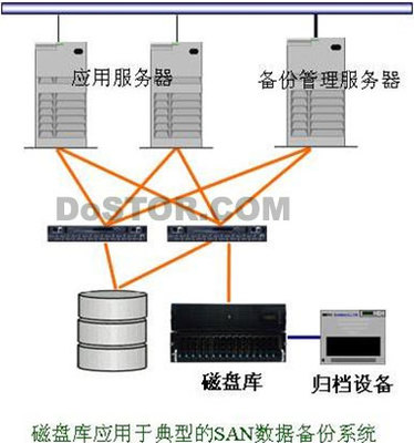 新型存儲設備——SureSave磁盤庫（虛擬磁帶庫）的革新與應用
