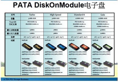 工業(yè)控制領(lǐng)域存儲設(shè)備 電子盤、DOM、工業(yè)閃存卡CF與固態(tài)硬盤SSD詳解
